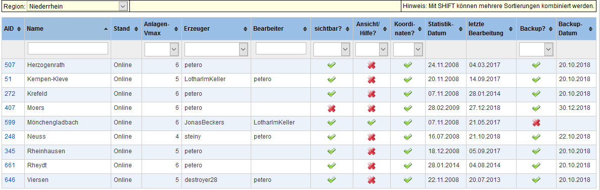 Die R-Admin Anlagen-Übersicht